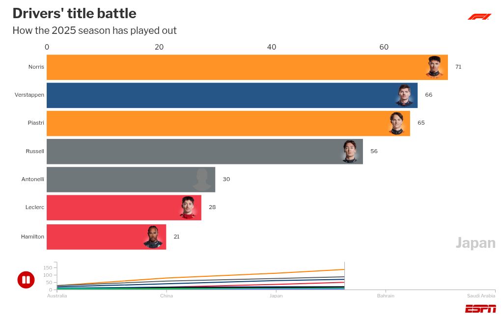 bar-chart-race visualization