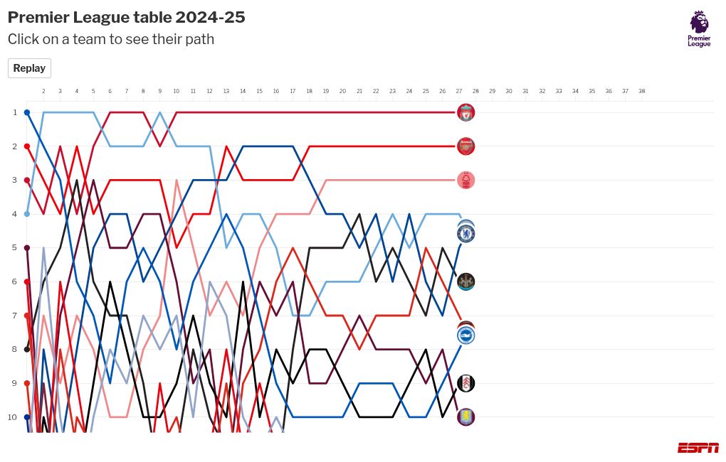 chart visualization