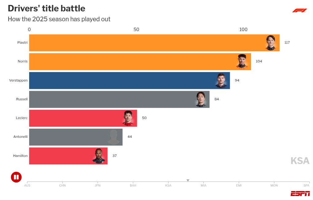 bar-chart-race visualization