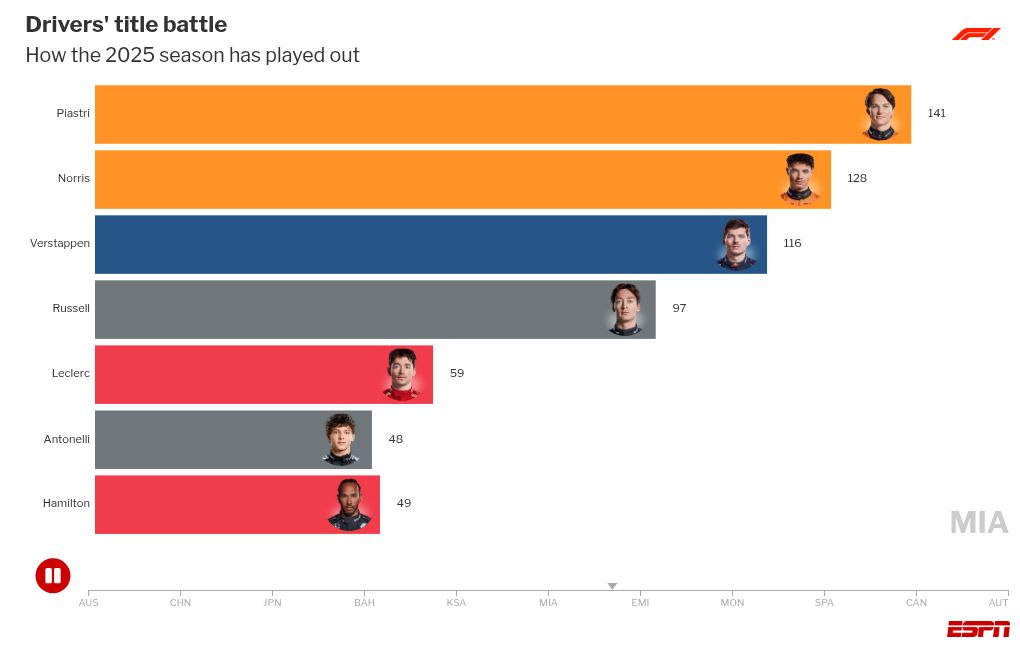 bar-chart-race visualization